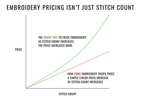 How to Price Embroidery: A Comprehensive Guide with Insightful Viewpoints