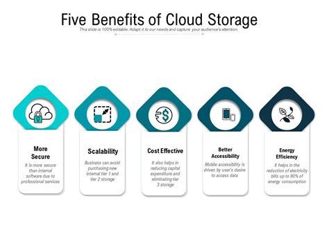 how to print from powerpoint with a focus on the benefits of using cloud-based storage for presentations