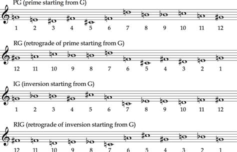 What is Serialism in Music and How Does It Relate to the Evolution of Musical Composition?