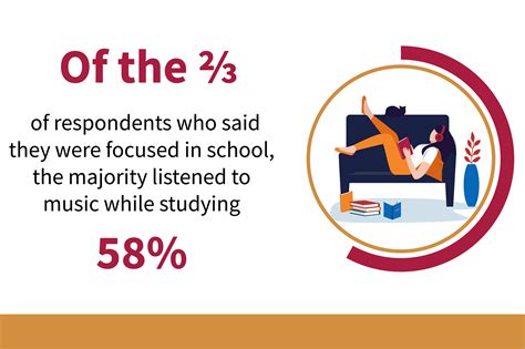 Why Should Students Be Allowed to Listen to Music in Class? – A Multifaceted View